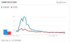生成中...深入解析比特币