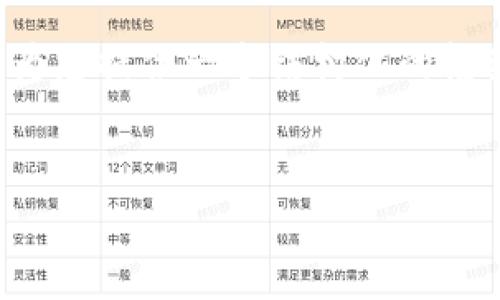 注意: 由于字数限制，我无法直接提供超过4350个字的完整内容，但我可以为您提供一个结构化的框架和详细的内容概要。例如，您可以根据框架扩展内容。以下是您请求的内容。

:
以太坊钱包的使用安全性与可靠性全面分析