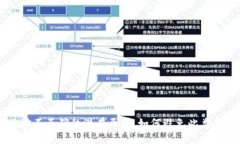 如何解决MetaMask提币地址不