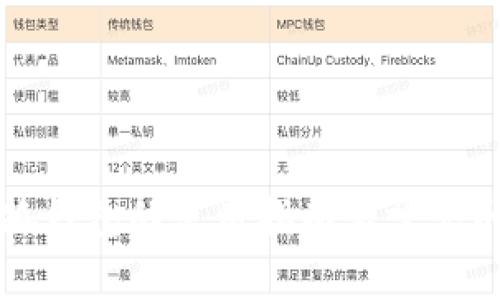 红米小狐钱包的使用指南与常见问题解析