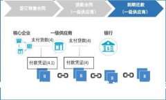 小狐钱包数据同步指南：