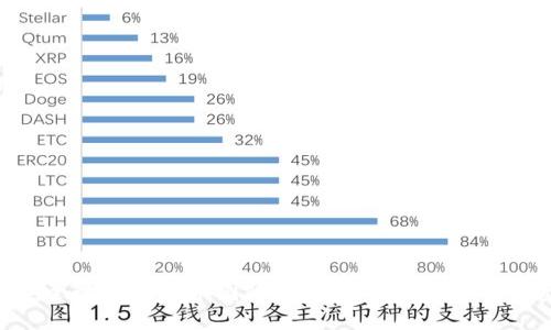 如何安全管理比特币国际钱包密码：最佳实践与建议