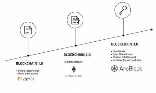 小狐钱包重新登录只有一个账户的问题究竟是什么原因造成的？