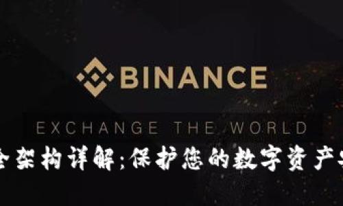 比特币钱包安全架构详解：保护您的数字资产安全的最佳实践