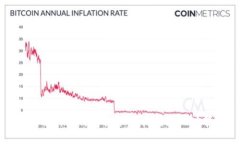 全面解析比特币技术及其