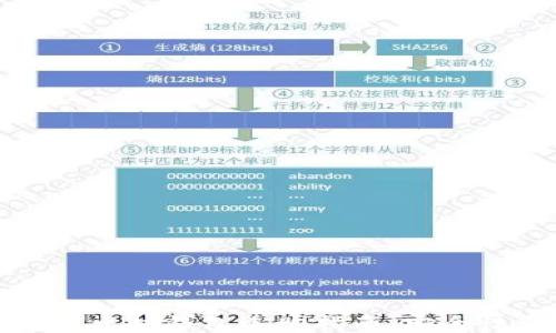 
比特币、莱特币与以太坊钱包选购指南：安全性、功能与使用技巧