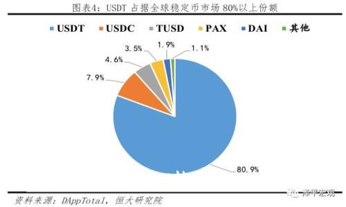 :如何将TRX钱包中的TRX转账至ETH钱包：完整指南
