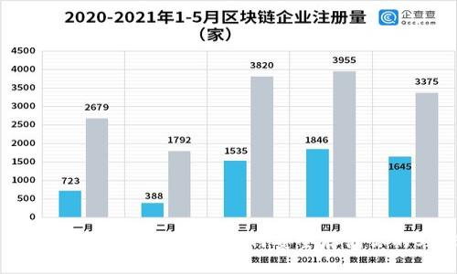 SHIB离线钱包的全面指南：如何安全存储你的SHIB资产
