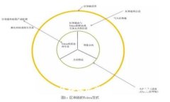 IM钱包如何接收比特币：全