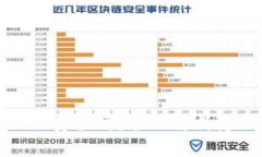 小狐钱包保存私照安全吗