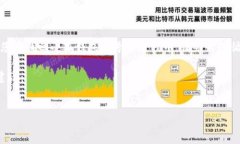 信息提示：为确保您的安