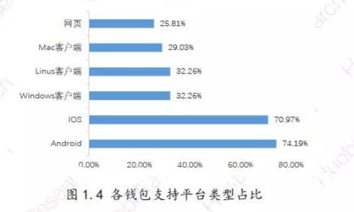 如何有效处理比特币QT钱包的切割文件：技术细节与实用指南