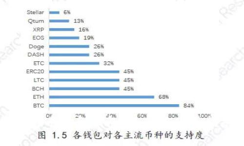 比特币现金钱包：选择与使用指南