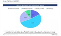 ton钱包扫码登录详细指南