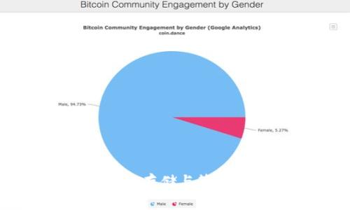 token.im钱包：安全存储与管理USDT的最佳选择