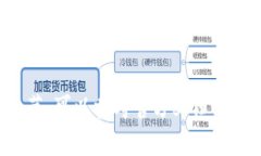 要调用小狐钱包（XiaoHu Wallet）的签名方法，通常