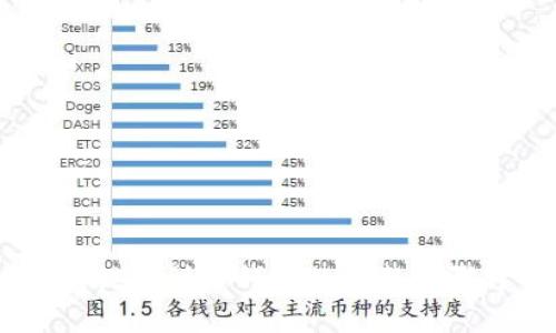 USDT提现到TP钱包的完整步骤详解