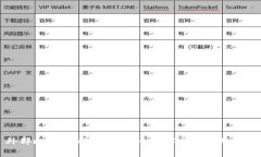 外部比特币BTC钱包的全面解析与使用指南