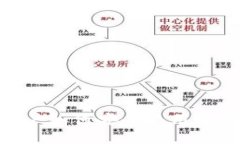 Mac用户如何安全使用小狐