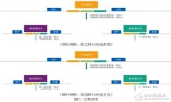 如何将狗狗币（Dogecoin）转移至TP钱包：完整操作