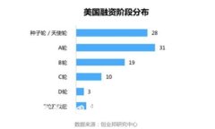 比特币钱包不同步的原因