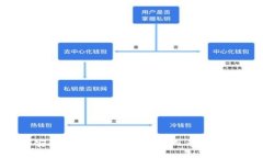 如何安全地修改比特币钱包目录：全面指南