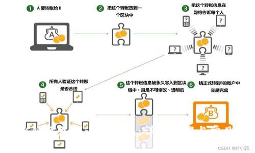 如何将BSC链添加到小狐钱包：详细步骤与常见问题解答