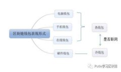 如何在TP钱包中授权USDT交易：详尽指南