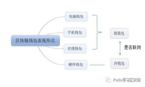 如何在TP钱包中授权USDT交易：详尽指南