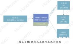 2023年最佳比特币钱包评测及选择指南