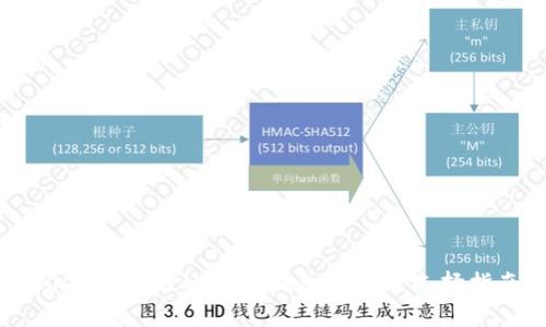 2023年最佳比特币钱包评测及选择指南