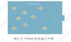 如何将比特币安全转账到钱包：步骤指南与注意