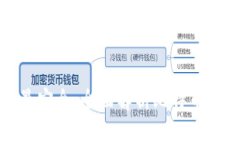 什么钱包存比特币最安全：全面解析比特币钱包