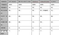 如何使用Web3j创建以太坊钱