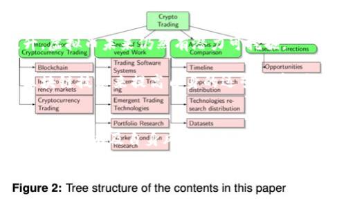 虚拟币已经成为现代金融的一大热点话题，对于这一新兴市场，大家的看法不一。对有些人来说，它是一种改变游戏规则的投资工具；而对另一些人来说，它则是一个高风险的泡沫玩具。下面，我们就来详细探讨一下虚拟币的各个方面，以及它在文化和社会中的影响。

虚拟币的起源与发展
虚拟币，尤其是比特币的诞生，起源于2009年。当时，还没有人能想到，这种基于区块链技术的数字货币会在未来掀起一场金融革命。比特币的出现，实际上是对传统金融体系的一次挑战——它的去中心化、透明性等特点，使得很多人纷纷开始关注这一新生事物。

随着技术的进步，越来越多的虚拟货币应运而生，如以太坊、瑞波币等，每种币都有其独特的特点和功能。这些虚拟币不仅仅是交易的媒介，更是智能合约、去中心化金融等新概念的基石。

虚拟币的投资机会与风险
在投资方面，虚拟币吸引了大量的投资者。那些早期投资并持有比特币的人，如今已经实现了财富的飞跃。这种巨大的收益潜力让许多人趋之若鹜，尤其是在市场上涨的时候，虚拟币的价格几乎每天都在创下新高。

然而，虚拟币的投机性也不容小觑。许多分析师提醒投资者，要谨慎对待这个市场。虚拟币的价格波动极大，一个消息、一个政策、甚至是一个微博都可能导致市场的剧烈变化，很多人因此损失惨重，这种高风险的特性使得许多投资者猝不及防。

文化与社会影响
除了金融，本身作为话题的虚拟币也在文化和社会层面产生了深远影响。例如，各种以虚拟币为题材的讨论在社交媒体上层出不穷，人们会制作 Meme、视频和文章，甚至形成了一种新型的网络文化。

同时，虚拟币还改变了年轻一代的消费观念。越来越多的年轻人愿意将部分资金投入到虚拟币中，他们甚至通过虚拟币来进行日常消费。这种现象反过来又导致了许多传统商家逐渐接受虚拟币支付，形成了一种良性循环——虚拟币渐渐变得更加普及。

未来展望
回顾虚拟币的历史与发展，不难发现，它正处于不断变化和发展的过程中。伴随着科技进步和人们对金融多样化需求的提升，虚拟币未来仍然有潜力可挖掘。

我们也许会看到更多的国家逐渐接受和合法化虚拟币，这可能会进一步推动其普及。同时，也有越来越多的企业开始利用区块链技术来提高自身的运营效率，虚拟币和区块链的结合将成为未来金融的主流趋势。

总结：虚拟币——投资还是泡沫？
总的来说，虚拟币是一把双刃剑。它既可以是一个投资机会，也可能是一个高风险的泡沫。在深入理解虚拟币的运作机制、市场变化以及自身风险承受能力的基础上，投资者才能做出明智的决策。正如一句流行的话所说：“这...真的靠谱吗？”而答案，或许需要每个人自己去探索和感受。

虚拟币的未来：投资还是泡沫？