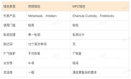 探索MetaMask：解锁区块链世界的关键，如何保障你的数字资产安全！