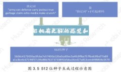 小狐钱包：如何轻松修改