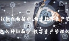 ### 小狐钱包结构解析：构