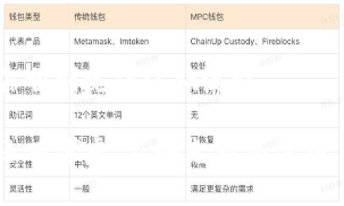 注销小狐钱包账户的信息可以按照以下步骤进行:

### 小狐钱包账户注销步骤

第一步：登录小狐钱包
首先，打开小狐钱包的应用程序，输入你的账户信息进行登录。确保使用的是你希望注销的账户。如果你忘记了密码，可以通过“忘记密码”功能进行重置。

第二步：进入账户设置
在应用主界面，找到并点击“我的”或者“账户”选项，通常这个选项在页面的底部或者右上角。接下来，寻找“设置”或者“账户设置”选项。此处将包含与账户相关的所有信息。

第三步：找到注销选项
在账户设置中，浏览各项选项，找到“注销账户”或“删除账户”。有时这个选项可能在“安全设置”或“隐私设置”里。如果无意中没有找到，建议查看常见问题解答或联系客户支持。

第四步：确认注销
点击注销选项后，系统通常会要求你确认是否真的要注销账户。这个步骤非常重要，因为一旦注销，你将无法再访问账户中的资金和交易记录。请仔细阅读提示信息，确保你理解注销的后果。

第五步：完成注销
确认注销后，按照系统的指引完成最后的步骤。通常，系统会发送一封确认邮件到你的注册邮箱，点击链接以完成注销。确保你已经查看了邮箱的收件箱和垃圾邮件。

### 注意事项

账户注销的后果
注销账户后，你将失去所有保存的交易记录和充值/提现信息。如果你计划未来再次使用小狐钱包，注销则可能会让你失去这样的机会。务必考虑清楚你的决定。

迁移资金或交易记录
在注销账户之前，请确保你已经迁移了所有的资金或记录，避免资金的损失。如果有未处理的交易，务必在注销前处理完毕。

联系客服
如果在注销过程中遇到任何问题，可能需要联系小狐钱包的客服团队。他们可以提供具体的指导，确保你顺利完成注销流程。

注销小狐钱包账户听起来可能是个简单的步骤，但在此过程中，你需要谨慎。如果你对账户的未来使用还有考虑，不妨先暂停注销，一直保持灵活性。这样能够确保你在未来需要使用的时候，账户依然可用。希望这个指南能够帮助到你！