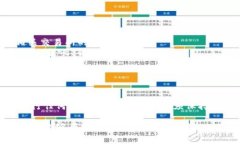 将USDT转入火币钱包的步骤