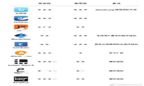 在波卡生态系统中，波卡币（Polkadot，DOT）作为一种重要的加密货币，越来越受到投资者的关注。而小狐钱包（Fｏｘ Wallet）作为一个用户友好的加密货币钱包，为用户提供了存储、管理和交易各种加密货币的功能。那么，如何将波卡币提到小狐钱包呢？下面，我们就详细介绍一下这个过程。

第一步：下载并安装小狐钱包
首先，你需要在你的手机上下载小狐钱包应用。小狐钱包支持iOS和Android平台，用户可以在App Store或Google Play搜索“小狐钱包”进行下载。安装完成后，打开应用，你将会看到一个简洁易用的界面。

第二步：创建或导入钱包
如果你是第一次使用小狐钱包，你可以选择创建一个新钱包。点击“创建新钱包”按钮，按照应用的指引设置你的资金密码并保存好助记词…助记词对于恢复钱包至关重要，一定要妥善保管。
如果你已经有了一个小狐钱包，可以选择“导入钱包”，输入你的助记词来恢复你的账户。在这一步骤中，确保助记词的正确性，以免导致资产丢失。

第三步：添加波卡币（DOT）到小狐钱包中
打开小狐钱包后，点击“添加资产”或“资产管理”选项，选择“波卡币（DOT）”。如果找不到，可能需要在搜索栏中输入“DOT”来进行搜索。添加后，你可以看到波卡币的余额和相关信息。

第四步：将波卡币从交易所转账到小狐钱包
如果你是在交易所（比如币安、火币等）购买的波卡币，现在需要将其转移到小狐钱包。首先登录到你的交易所账户，找到“资产管理”或“钱包”，找到波卡币（DOT）。点击提币或转账选项。
在提币页面，输入你的小狐钱包地址。你可以在小狐钱包中找到你的波卡币地址，通常是以“1”或“3”开头的字符串。确认地址无误后，输入要转账的波卡币数量，并仔细核对各项信息，然后提交请求。

第五步：确认转账并等待到账
转账请求提交后，等待交易所处理。在确认转账后，通常需要一定的时间，依赖于网络的拥堵程度，自然也会影响到账速度…所以耐心等待，虽然这个过程看似漫长，但其实只需几分钟到几小时不等。
一旦波卡币到账，你可以在小狐钱包的资产栏中看到你刚刚转入的波卡币的余额。

第六步：安全管理资产
在小狐钱包中管理波卡币后，注意定期检查你的资产安全。小狐钱包提供了多种安全功能，比如二次验证、指纹解锁等等。始终记得不要轻易分享你的密码或助记词...小心钓鱼网站和诈骗信息，这对保护你的资产至关重要。

总结
将波卡币提到小狐钱包的过程其实相对简单，关键在于每一步都要小心翼翼。一旦你的波卡币安全地存储在小狐钱包中，你就可以安心地进行管理和使用了...加密货币市场的快速变化需要我们随时保持警惕，但掌握了这个基本流程，就为投资和管理打下了坚实的基础。

希望这篇指南能帮助你顺利将波卡币提到小狐钱包，享受安全、方便的加密货币管理体验。如果有任何疑问，请随时留言，我们将乐于提供更多帮助！