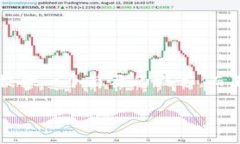 被请求内容涉及的主题较
