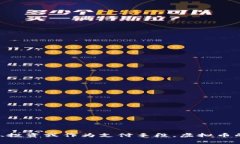 是的，TG币通常指的是与