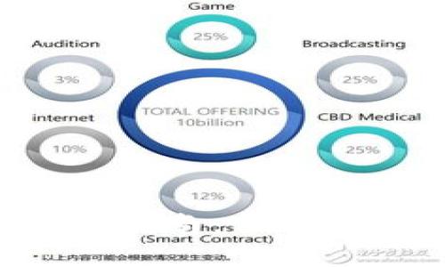 小狐钱包隐藏代币使用指南：保护隐私，轻松管理数字资产
