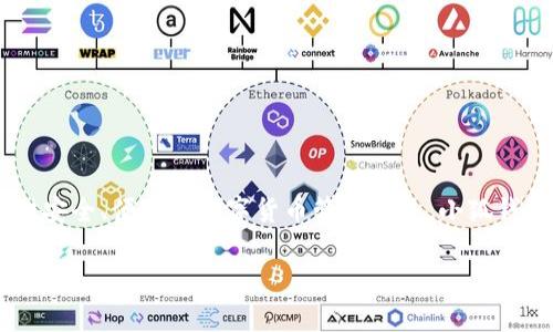 小狐钱包（Fox Wallet）是一个来自中国的数字钱包应用，主要用于存储和管理加密货币。它支持多种区块链资产的存储和交易，致力于为用户提供安全、便捷的数字货币管理服务。小狐钱包的设计和功能结合了用户体验和区块链技术的前沿，适合不同层次的用户使用，从新手到专业投资者都能够找到合适的功能来满足他们的需求。

如果你对小狐钱包的功能、使用方法或者其他相关内容感兴趣，可以继续提问。我可以为你提供更多详细的信息。