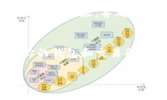 将TP钱包中的币兑换成US