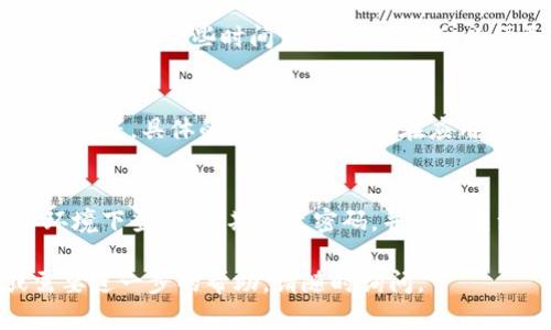 创建小狐钱包的步骤相对简单，下面我将详细介绍这个过程。如果你需要进一步的信息或具体的操作步骤，建议访问官方网站或相关的用户指南。以下是创建小狐钱包的基本步骤：

### 步骤一：下载小狐钱包
首先，你需要去应用商店（如Apple Store或Google Play）搜索“小狐钱包”，找到并下载官方版本的应用程序。确保你下载的是官方应用，以避免安全问题。

### 步骤二：安装应用
下载完成后，点击安装按钮，等待应用程序自动安装在你的设备上。安装完成后，找到小狐钱包的图标，点击打开。

### 步骤三：注册账户
首次打开应用时，你会看到注册界面。根据提示输入你的手机号码或电子邮箱，设置一个安全的密码。记得使用强密码，以保护你的账户安全。

### 步骤四：验证信息
创建账户后，系统会要求你验证你的手机号码或电子邮箱。根据提示进行操作，收到验证码后输入以完成验证。

### 步骤五：设置安全选项
为了确保你的账户安全，小狐钱包会要求你设置一些额外的安全选项，比如指纹识别或Face ID。这一步骤能够提供更高的安全性，强烈建议你进行设置。

### 步骤六：完成注册
完成鉴权和安全设置后，你就可以顺利完成小狐钱包的注册。你现在拥有了一个属于自己的数字钱包，可以用来存储数字资产和进行交易了。

### 步骤七：了解应用功能
打开钱包后，你会看到界面上有不同的功能，比如资产管理、交易历史、转账等。花一些时间熟悉这些功能，以便更好地使用钱包。

### 步骤八：充值与交易
你可以通过多种方式为你的小狐钱包充值，比如银行转账、第三方支付平台等。具体的充值方式可以在应用中找到相关指导。同时，你也可以使用钱包进行交易，购买数字资产等。

### 注意事项
在使用小狐钱包时，务必注意保护你的账户信息。避免在不安全的网络环境下登录，定期更改密码，并密切关注账户活动，确保没有异常交易发生。

希望这些步骤能帮助到你顺利创建小狐钱包，如果你有更多的问题或需要进一步的帮助，请随时询问。