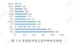 如何顺利登入小狐狸钱包