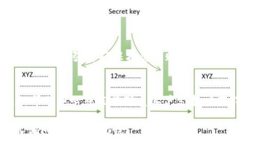 关于“小狐钱包0.1个ETH能提出吗”，可以为你提供一些信息。但请注意，我的回答依赖于截至2023年10月的数据。以下是一些关键点和建议，以帮助你更好地理解如何使用小狐钱包（Fox Wallet）进行取款。

小狐钱包简介
小狐钱包是一款广受欢迎的数字货币钱包，旨在为用户提供安全、便捷的加密货币存储和管理服务。用户可以轻松存储、发送和接收多种数字资产，如以太坊（ETH）和ERC20代币。由于其用户友好的界面和强大的安全功能，小狐钱包吸引了许多加密货币爱好者。

提现功能概述
在小狐钱包中，提现功能允许用户将其在钱包中的资产转移到其他钱包地址或交易所账户。在提现之前，用户通常会关注一些重要的因素，如最低提现金额、手续费和处理时间等。

最低提现金额
通常情况下，大多数加密货币钱包，包括小狐钱包，都会规定一个最低提现金额。这个金额通常会因不同的数字资产而有所不同。对于以太坊（ETH），一些钱包可能会要求用户至少提现0.1个ETH或更多。
在小狐钱包中，你需要查看具体的提现政策以及是否允许提现0.1个ETH。在某些情况下，如果你确定钱包没有设置最低提现限制，并且你的账户余额足够，那么兑现0.1个ETH是可行的。

手续费及处理时间
提现的手续费是另一个需要考虑的重要因素。小狐钱包可能会对提现操作收取一定的费用。手续费的高低通常视网络的拥堵程度、提现金额等因素而定。
此外，处理时间也可能有所不同。在一些情况下，提现请求可能会立即处理，而在其他情况下，可能需要等待一定的时间才能完成。这可能会让你感到有些不安，但了解这一过程可以帮助缓解焦虑。

如何提取0.1个ETH？
如果你确认小狐钱包允许你提现0.1个ETH，并且已经了解了相关的手续费和处理时间，那么接下来的步骤就是提现操作的实际执行。以下是一些基本步骤：
ol
    li打开小狐钱包，登录到你的账户。/li
    li在钱包主界面，找到“提现”或“提币”的选项，并点击它。/li
    li输入你希望提现的金额，即0.1个ETH。/li
    li输入接收地址——请确保这个地址是正确的，因为加密货币的交易是不可逆的。/li
    li确认填写的信息无误后，点击“确认”或“提现”按钮。/li
/ol

注意安全
在进行任何加密货币的操作时，尤其是提现，安全性都是非常重要的。确保你的设备没有受到恶意软件的影响，并且使用强密码保护你的账户。此外，启用双重认证（2FA）也能够大幅提升账户的安全性。

结论
总之，小狐钱包允许用户提取0.1个ETH的可能性取决于其具体的提现政策。如果你遇到问题，建议你查看钱包的帮助中心或直接联系客户支持以获得最佳指导。记住，总是要关注手续费和处理时间，以确保你的提现顺利进行。

请根据具体的信息和支持渠道确认上述内容，以确保没有遗漏或变化。我希望这能对你有所帮助！如果你还有其他问题，随时问我。