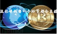 ### 小狐狸钱包交易流程图